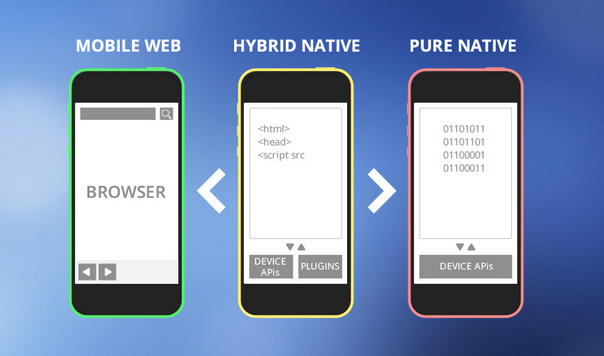 Build Hybrid Applications with Android Studio